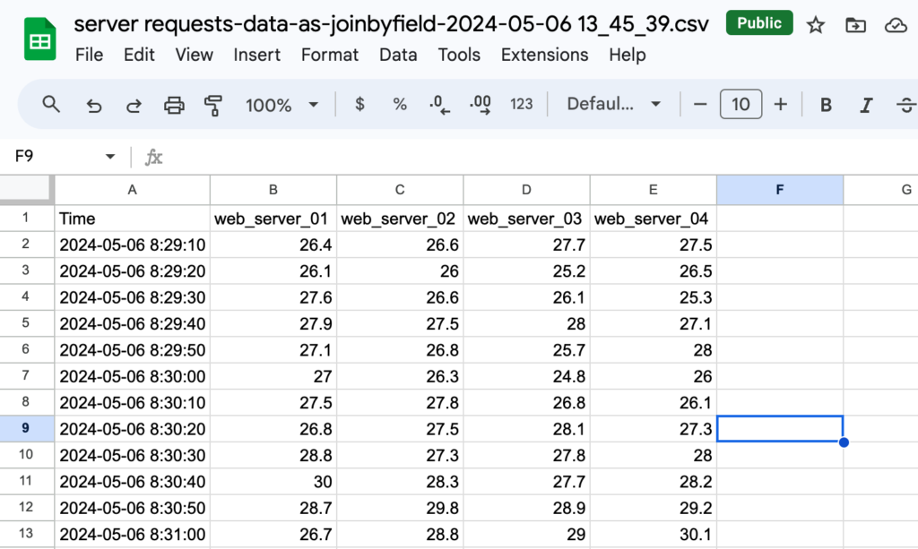 Exportação de visualizações do Grafana para CSV, Excel e Google Sheets.