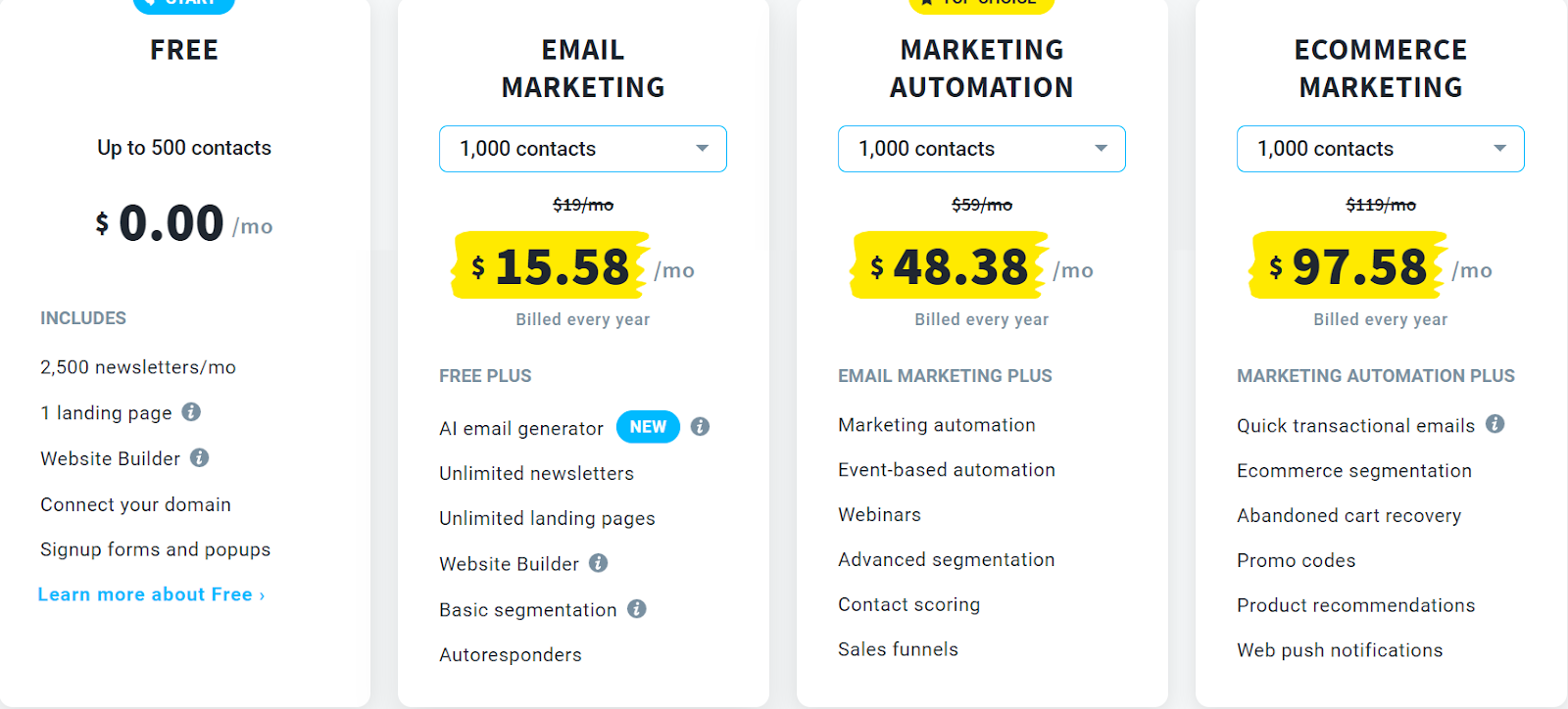 7 melhores softwares de email marketing para empresas (guia visual)