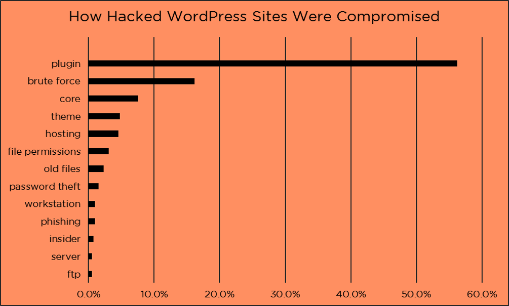 WordPress Permalinks não está funcionando? (4 métodos visuais para corrigir) 8 WordPress Permalinks não está funcionando? (4 métodos visuais para corrigir)
